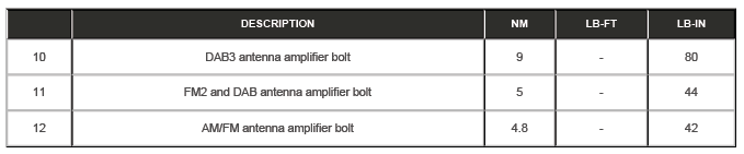 Information and Entertainment System